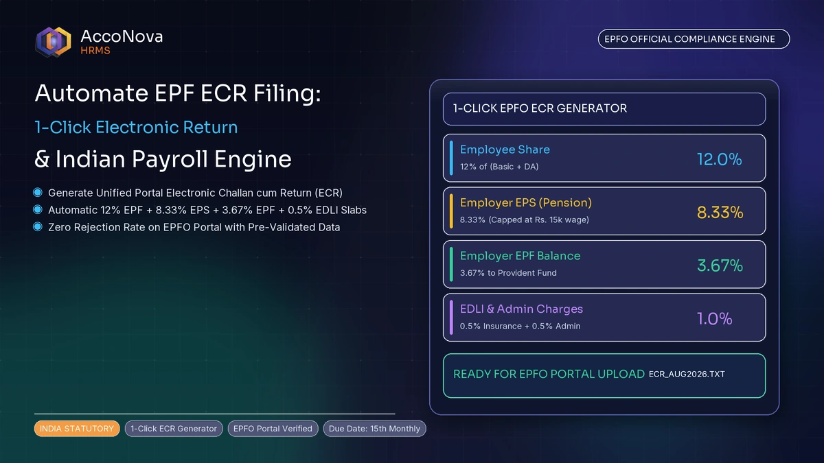 Automate EPF ECR Generation & Payroll Compliance in India
