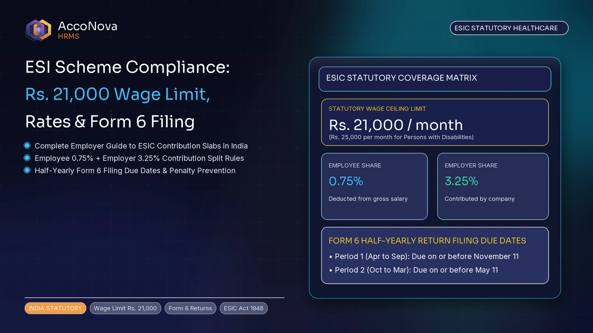 ESI Scheme Compliance Guide: Wage Limits & Form 6 Filing