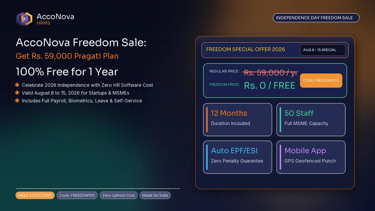 AccoNova HRMS Freedom Sale 2026: Get ₹59,000 Pragati HR Plan Free