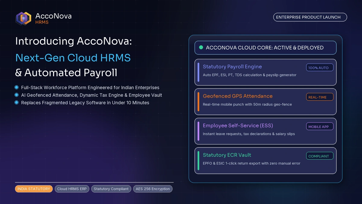 Introducing AccoNova HRMS: Next-Gen Cloud Payroll